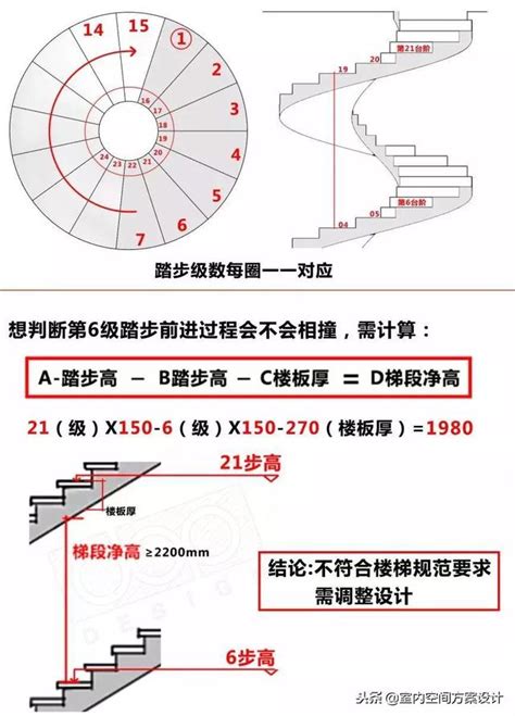 旋轉樓梯平面圖畫法